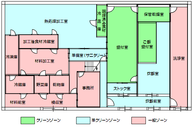 HACCP認定工場